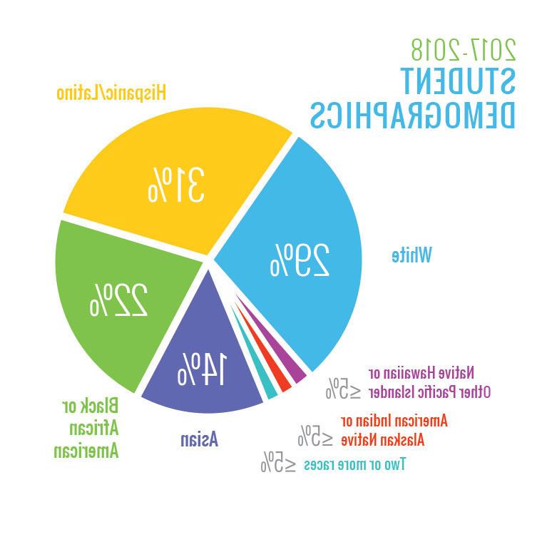 我们是谁? 人口统计学信息